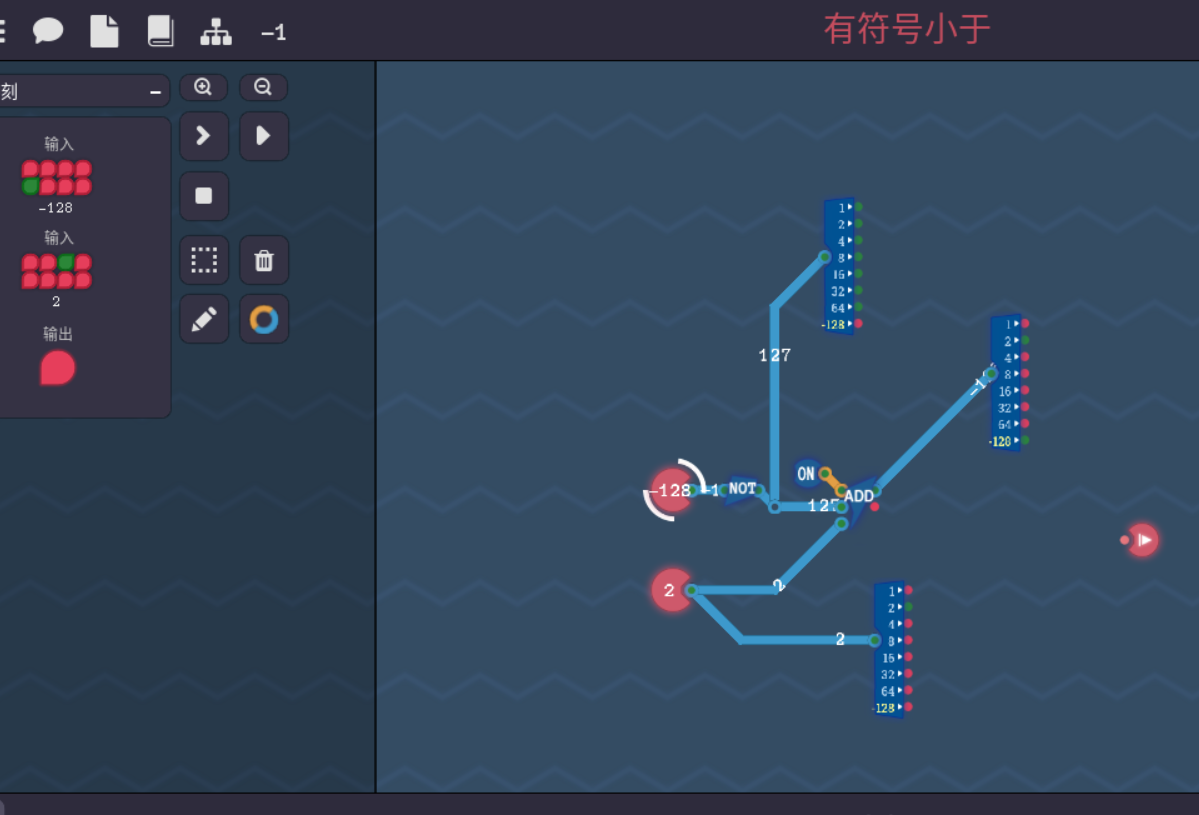 问题图一