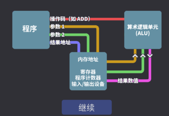 要求说明2
