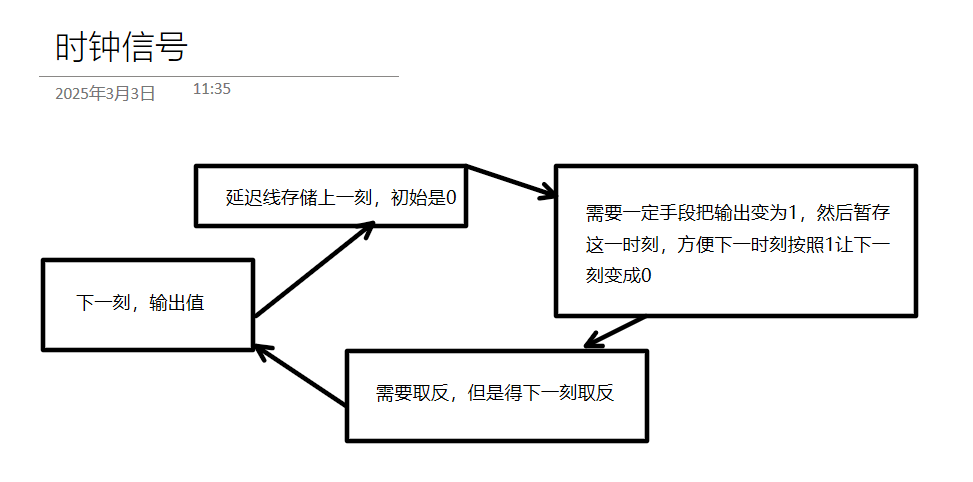 思维导图